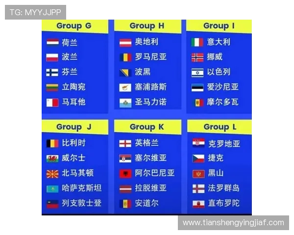 2026年世界杯小组分组对阵表预测与热门球队晋级可能性分析